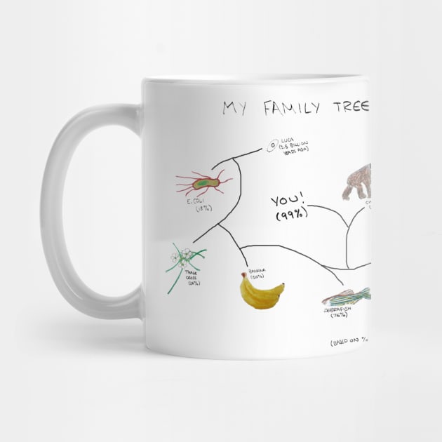 My Family Tree by RFMDesigns